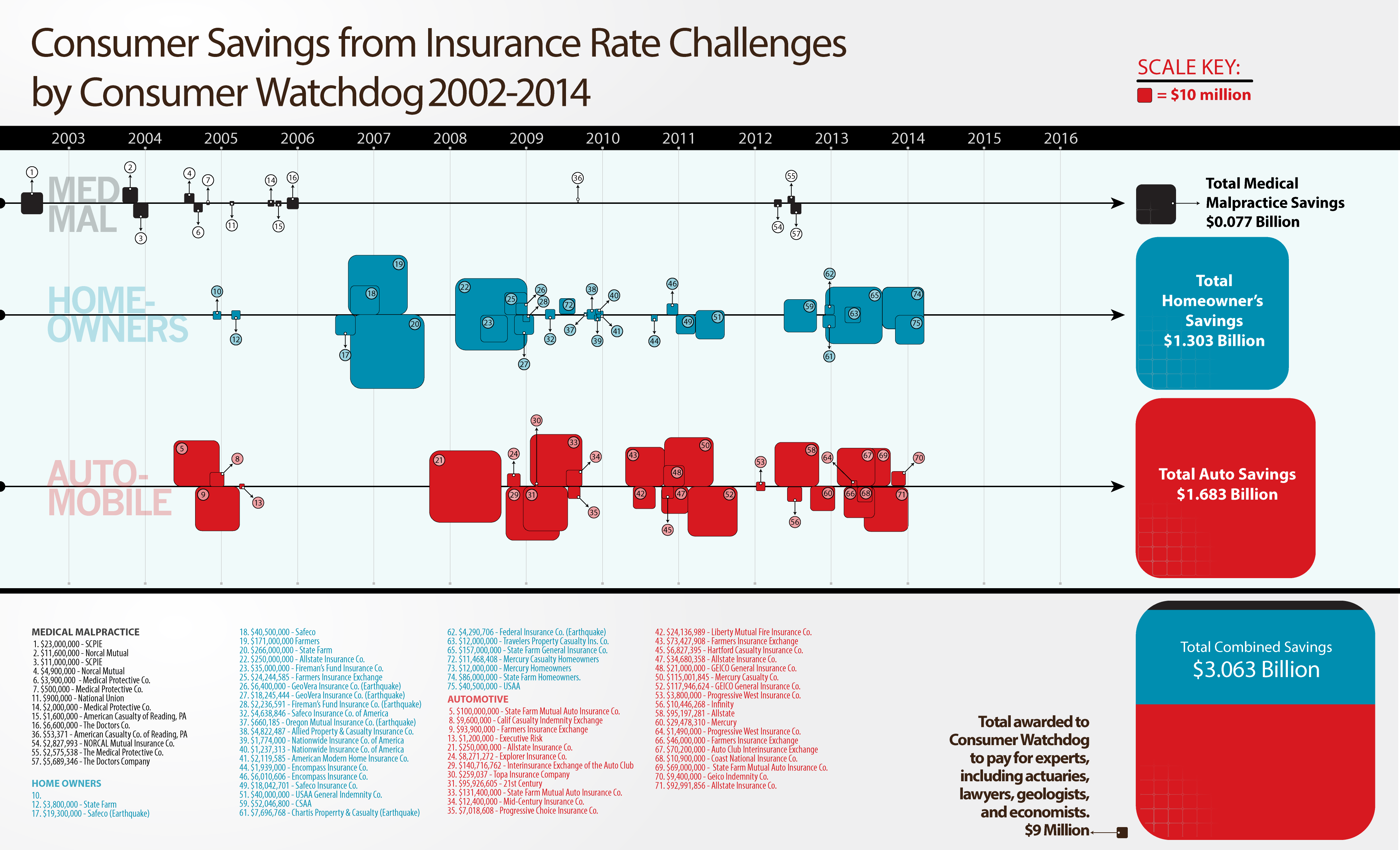 Chart Malpractice Insurance